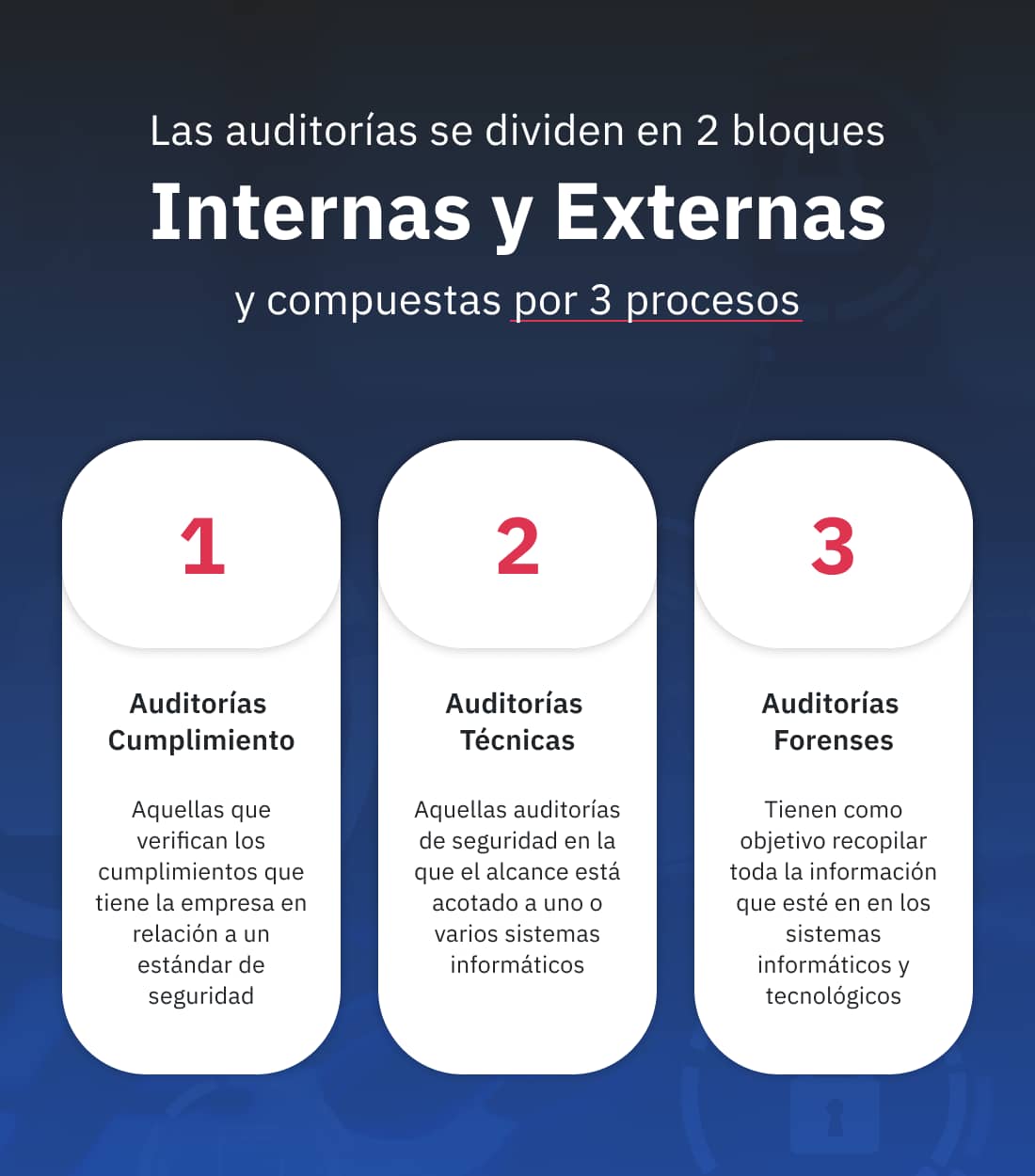 Auditoria de Seguridad Informatica - formatos y procesos